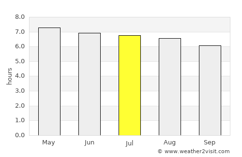 Mersing average rain in July