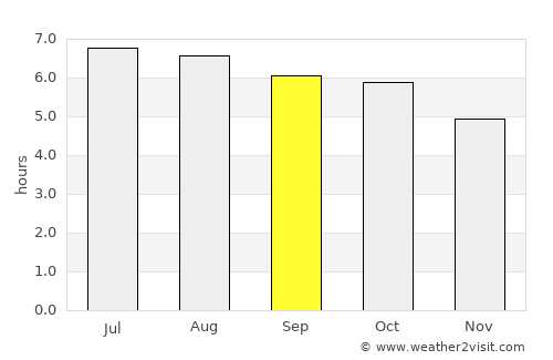 Mersing average rain in September