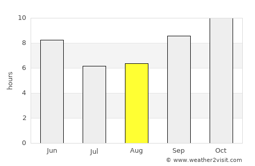 Merta average rain in August