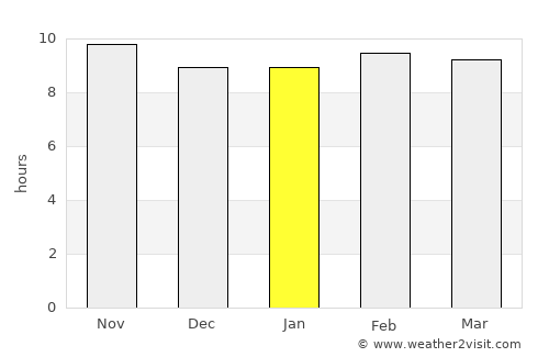 Merta average rain in January