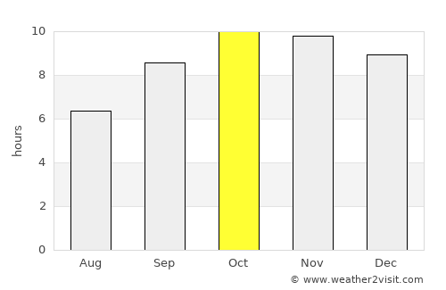 Merta average rain in October