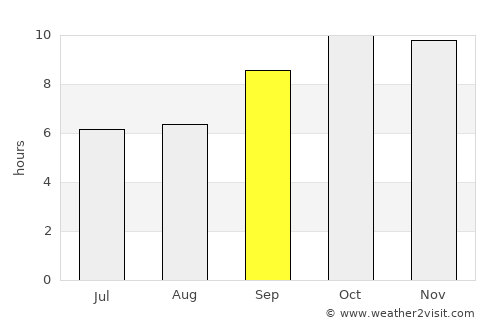 Merta average rain in September