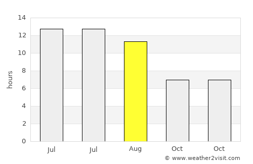 merter keresteciler average rain in August