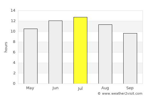 merter keresteciler average rain in July