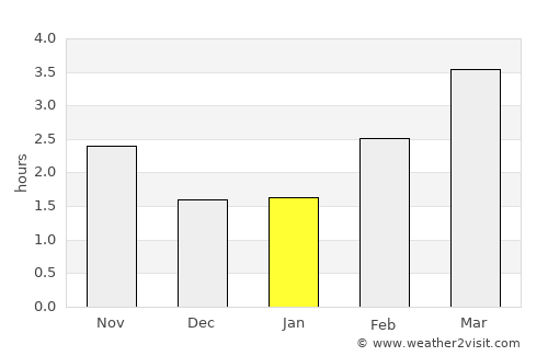 Merthyr Tydfil average rain in January