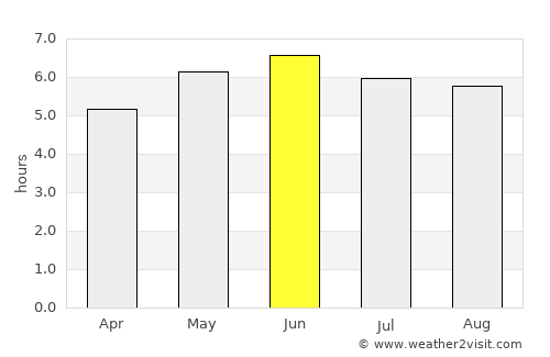 Merthyr Tydfil average rain in June