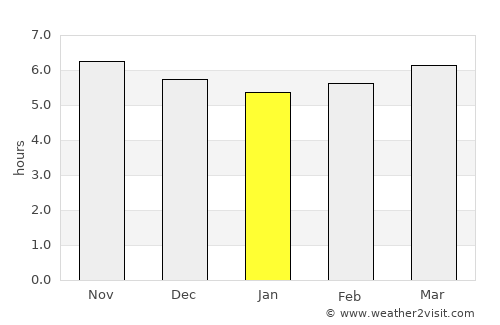 Mertoyudan average rain in January