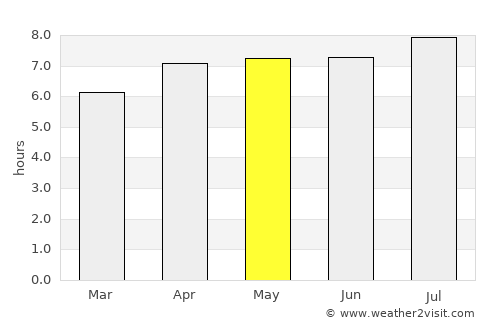 Mertoyudan average rain in May