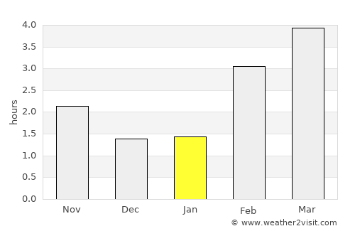 Mertzig average rain in January