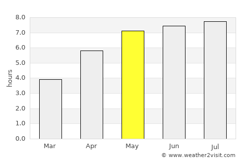 Mertzig average rain in May