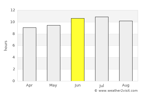 Mertzon average rain in June