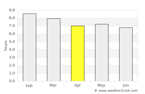 Meru average rain in April