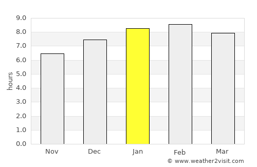 Meru average rain in January