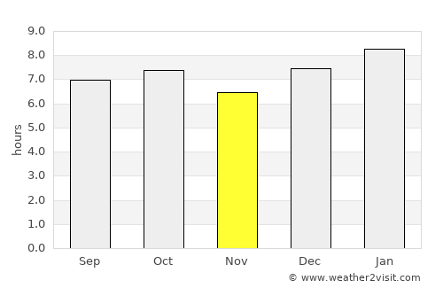 Meru average rain in November