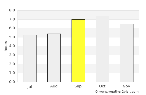 Meru average rain in September
