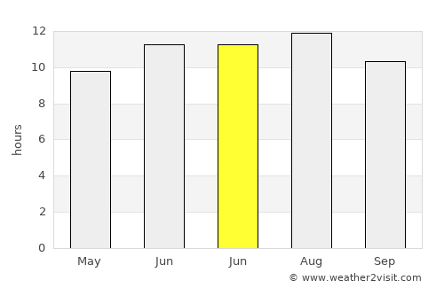 Merzifon average rain in June