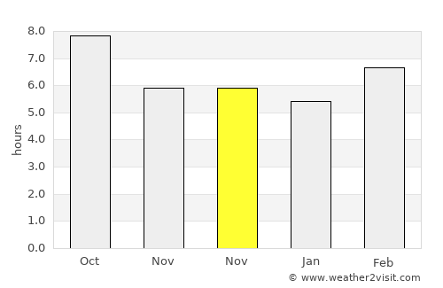 Merzifon average rain in November