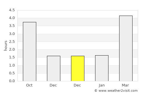 Merzig average rain in December