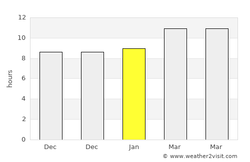 Mesa average rain in January