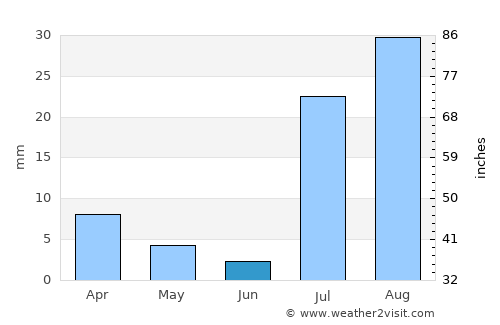 Mesa average rain in June