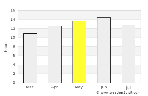 Mesa average rain in May