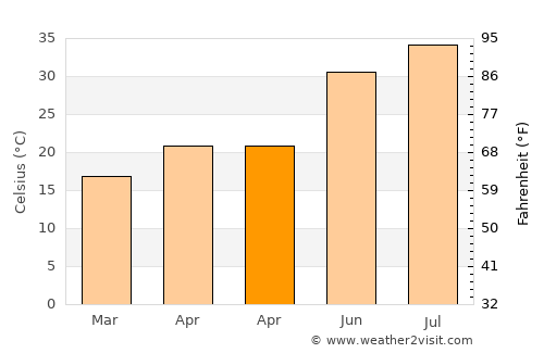 Mesa Verde average temperature in April