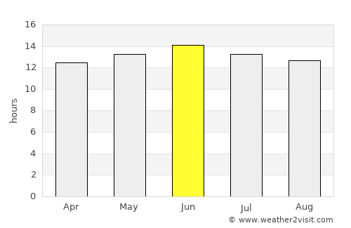 Mesa Verde average rain in June