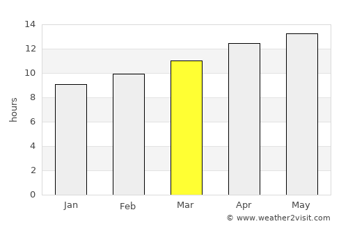 Mesa Verde average rain in March