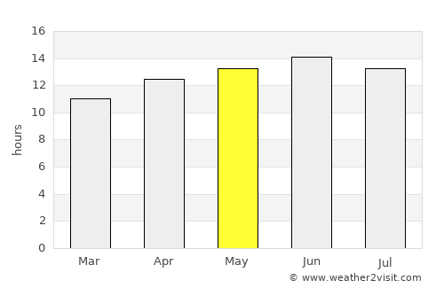 Mesa Verde average rain in May