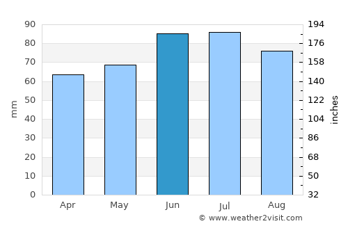 Meschede average rain in June