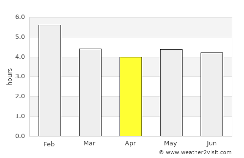 Mesetas average rain in April