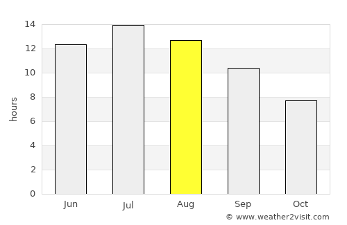 Mesolóngi average rain in August
