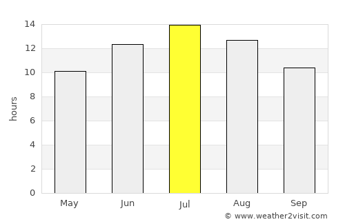 Mesolóngi average rain in July
