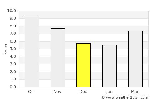 Mesoyi average rain in December