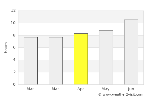 Mesquite average rain in April