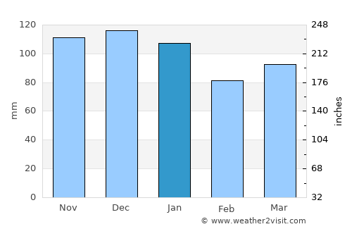 Messancy average rain in January