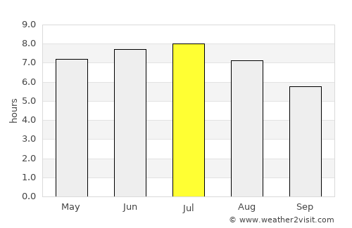 Messancy average rain in July