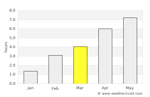 Messancy average rain in March