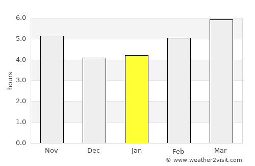 Messina average rain in January