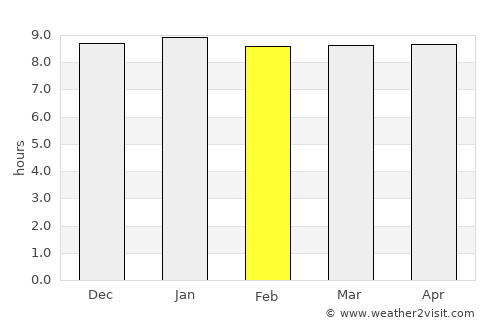Messina average rain in February