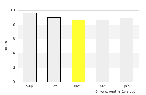 Messina average rain in November