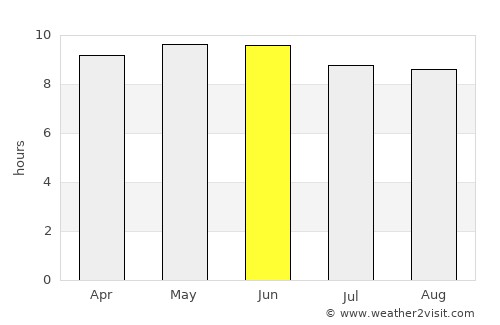 Metairie average rain in June