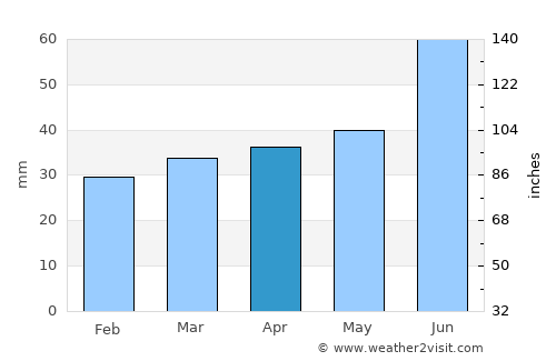 Metallostroy average rain in April
