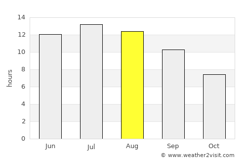 Metamórfosi average rain in August