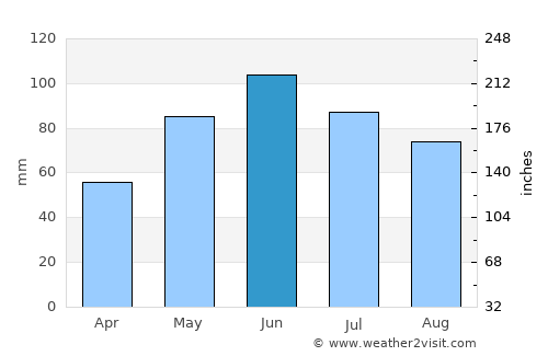 Meteş average rain in June