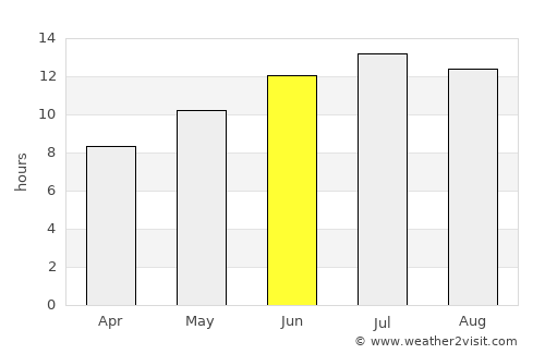 Méthana average rain in June