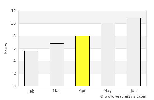 Methóni average rain in April