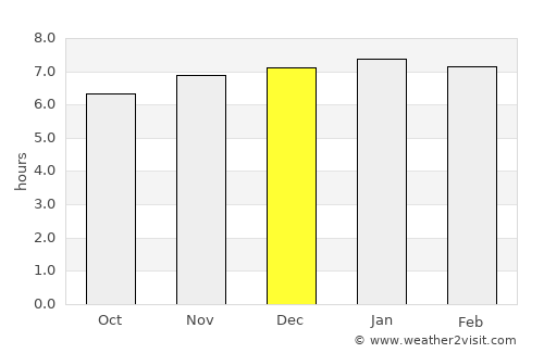 Methven average rain in December