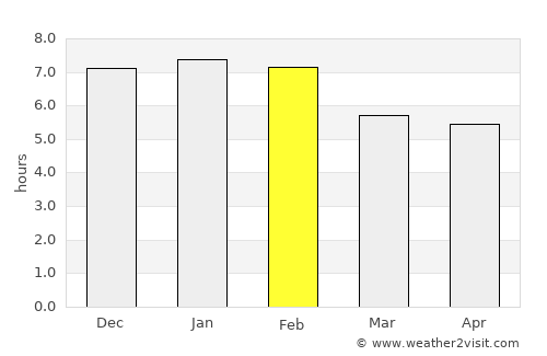 Methven average rain in February