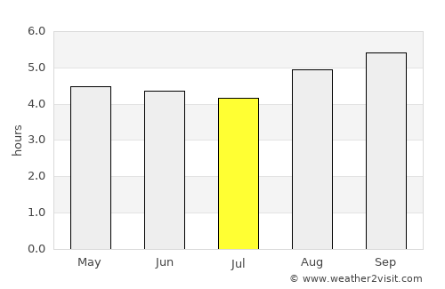 Methven average rain in July